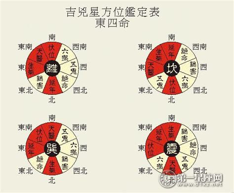 八宅口訣|八宅风水（一）：最简单的风水断